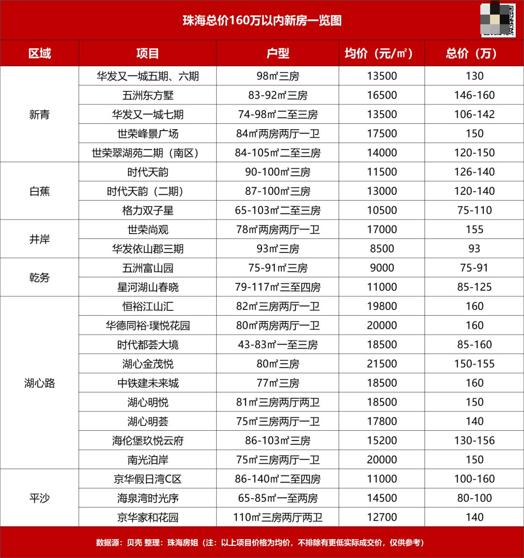珠海最低平均工资大概是多少 (珠海平均工资2022最新公布)