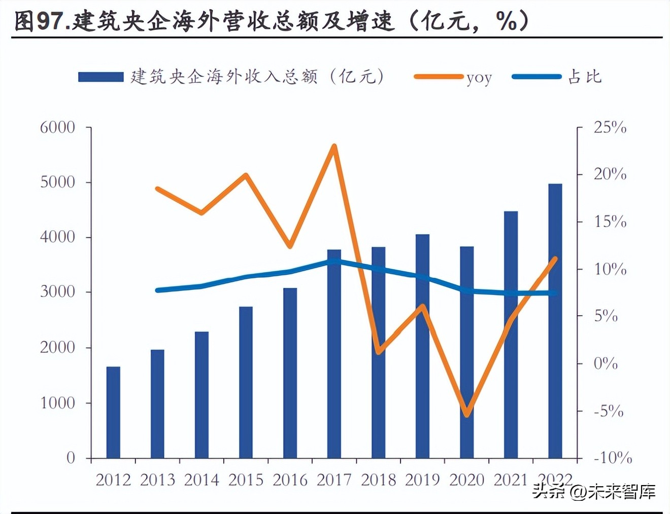 建筑行业业绩分类指标,建筑企业盈利展望