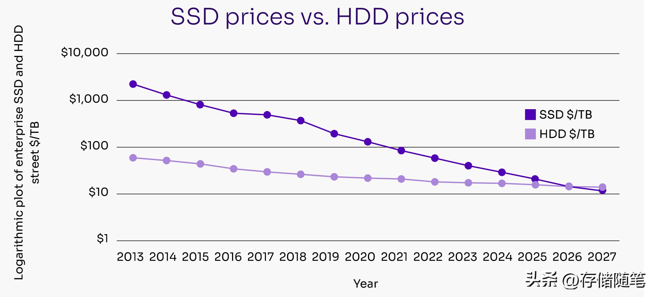 固态硬盘ssd十大品牌排行榜,笔记本固态硬盘ssd2.5寸
