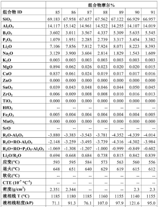 氧化铝在制造玻璃的作用,高铝玻璃化学强化原理
