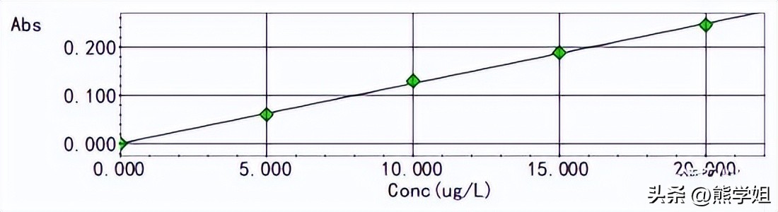 石墨炉原子吸收分光光谱法测定玩具中的可迁移元素铅含量