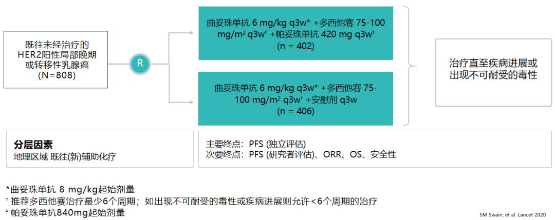曲妥珠单抗副作用几天消失,曲妥珠单抗联合帕妥珠单抗