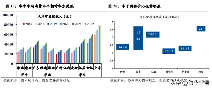 健康化趋势引领含乳饮料行业扩容，李子园：细分龙头地位持续巩固