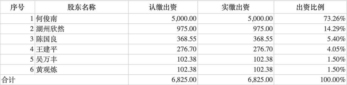 力聚热能:连续两年净利润下滑报告期内大笔分红合理性存疑