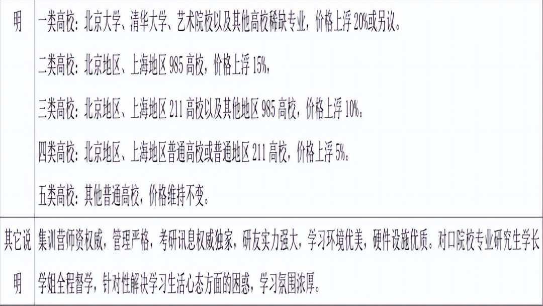 新祥旭考研全科定制辅导,新祥旭考研一对一北京