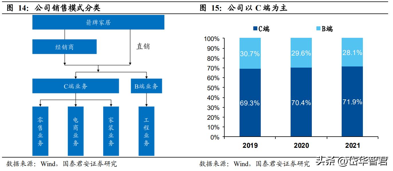 箭牌今年销量最好的卫浴,箭牌卫浴在卫浴行业排名