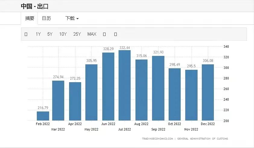 不到一年，我们又被越南超越了？