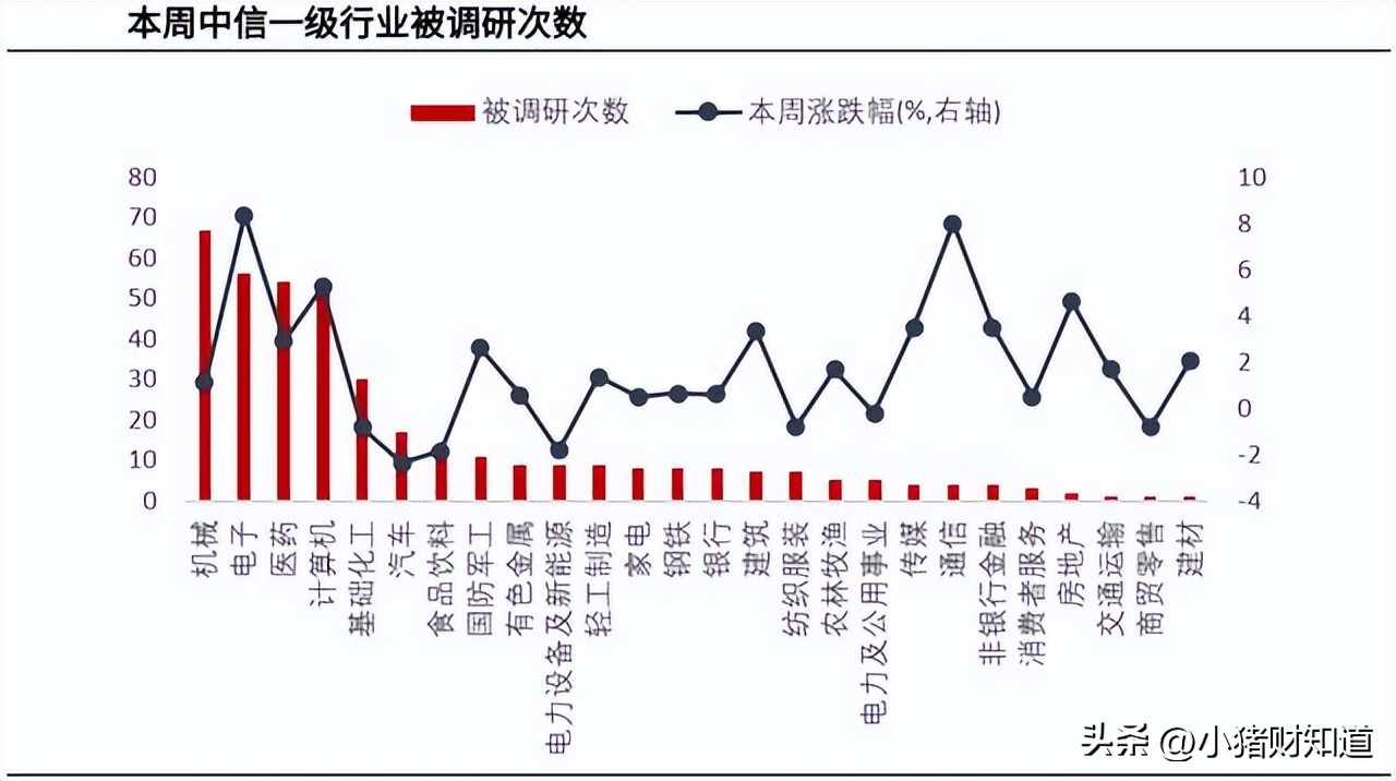 芯片a股市场热点股都有哪些,a股100只低价龙头芯片股名单
