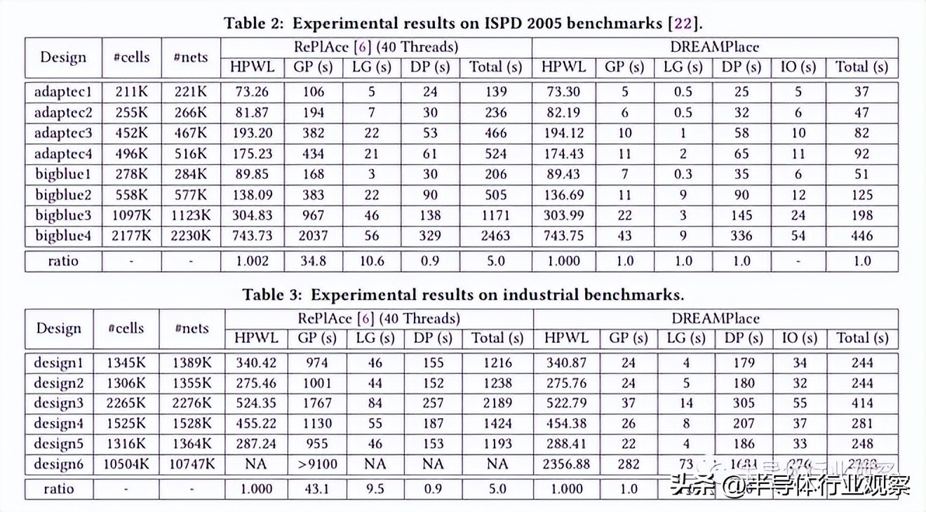 芯片巨头,芯片巨头联手华为
