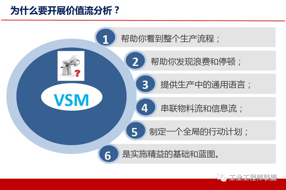 精益价值流培训实例,精益价值流培训心得