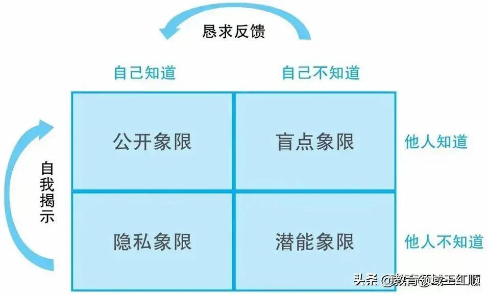 2023年民办教育新动向,义教均衡发展前景如何