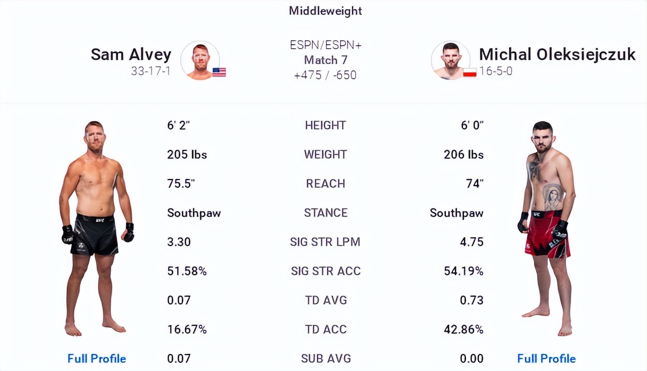 ufconespn第41期,ufc比赛视频分析