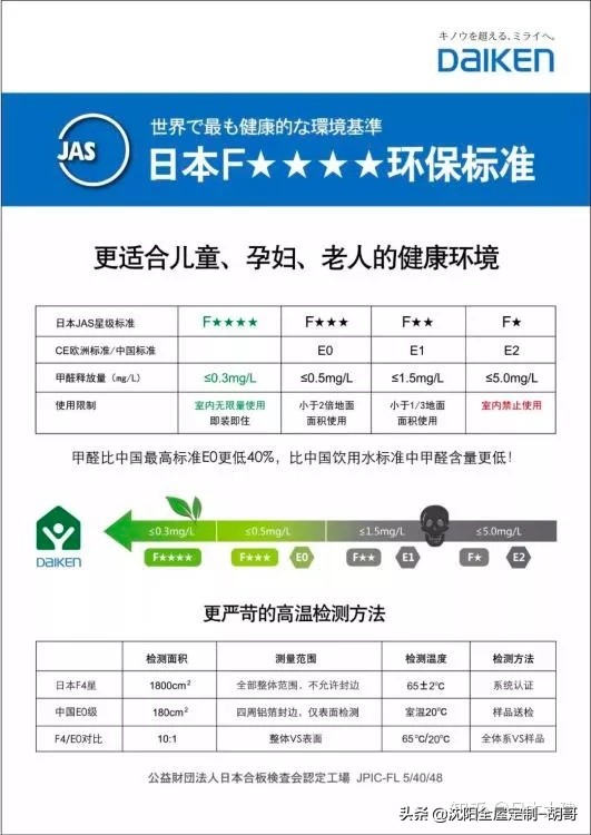 装修选哪种板材甲醛含量少,板材的甲醛释放量检测报告