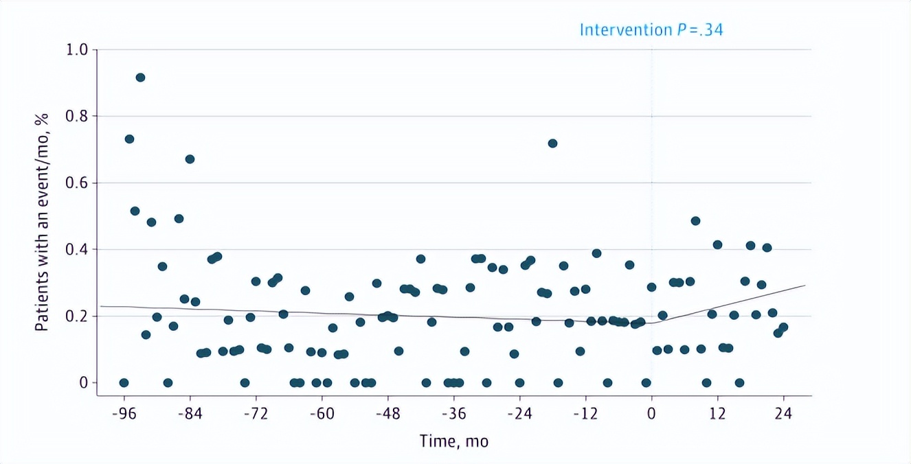 世界血栓预防日,服用华法林陈旧性血栓能治疗好吗