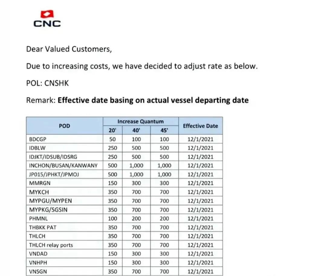 各船公司各航线运费持续下跌,航线运费全线暴涨