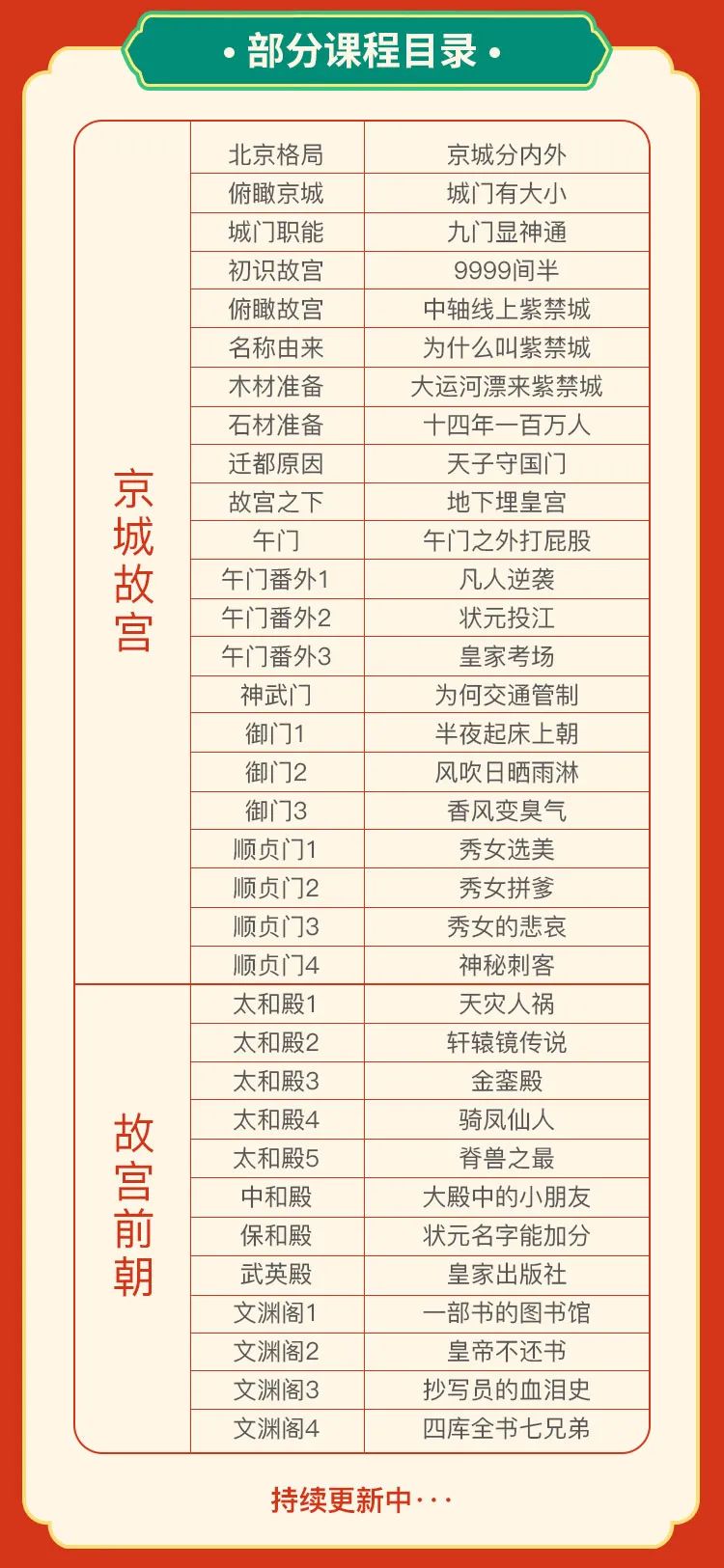 你不知道的故宫,你不知道的故宫藏品