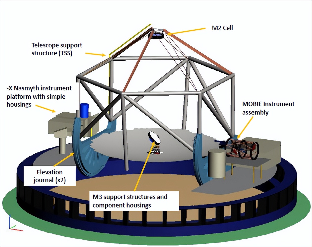FRED应用：TMTMOBIE成像光谱仪的概念设计阶段杂散光分析