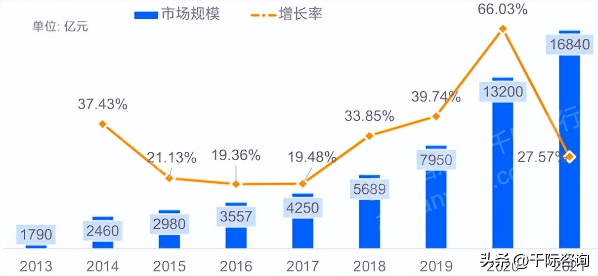 跨境物流市场前景分析,2022年跨境物流行业规模