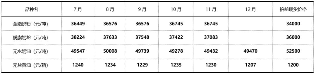 东南亚发力总攻奶粉，中国集火购买乳脂|乳业在线