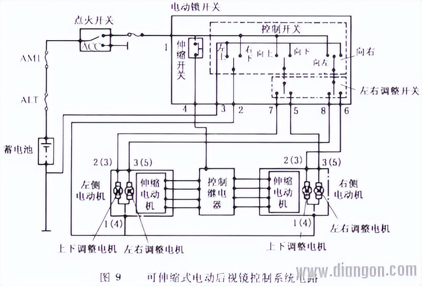 电动门锁的工作原理,电动推拉门的电动原理