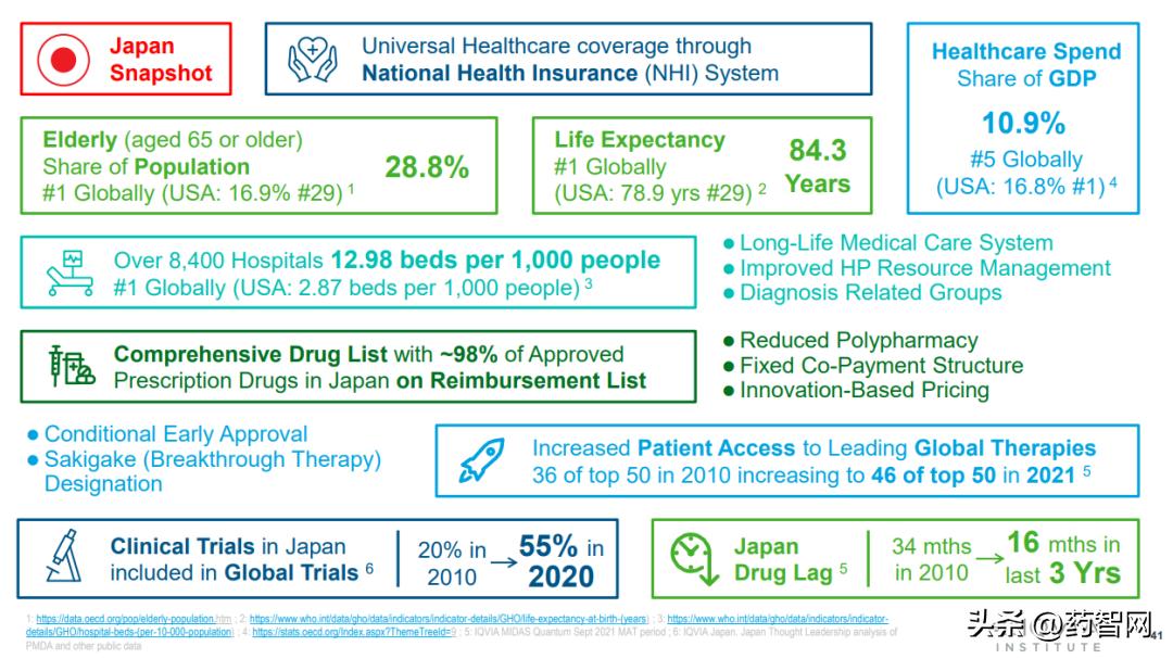 2023全球医药市场规模,国际制药行业发展趋势
