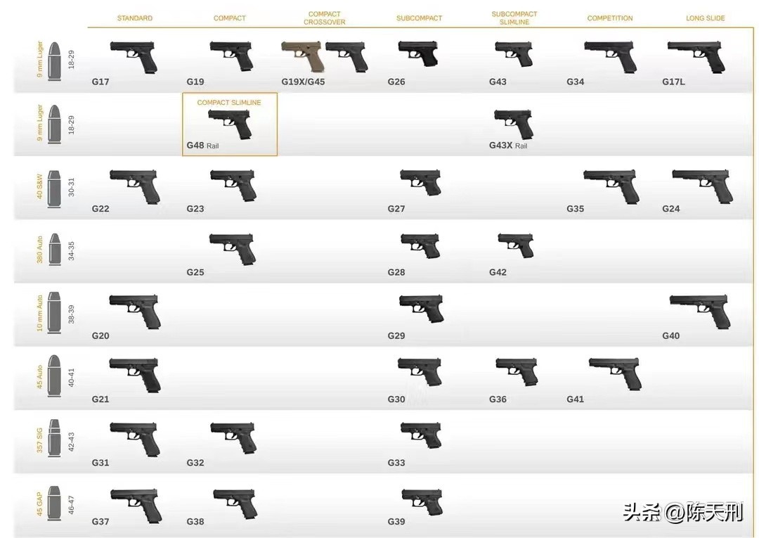 格洛克评价最好的是什么型号,格洛克18c全自动手枪
