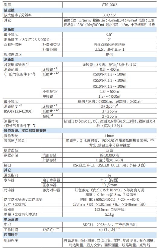 拓普康gts2002全站仪采集数据,拓普康gts2002全站仪