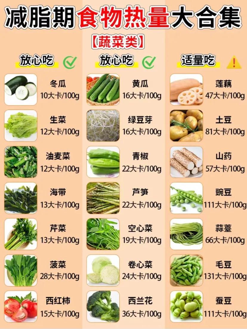 减脂减肥的食物有哪些,减脂减肥刮油食物