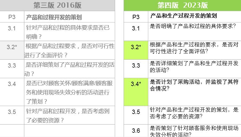vda6.32023版跟2016版的区别,vda6.32023版有审核过程吗