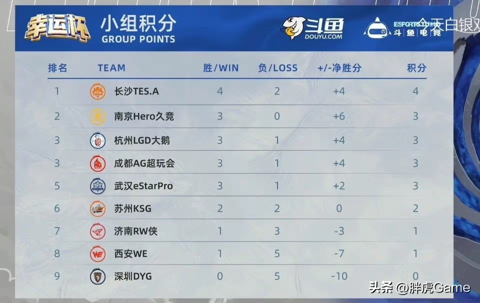 久酷辅助hero,久酷总决赛狠话dyg对hero