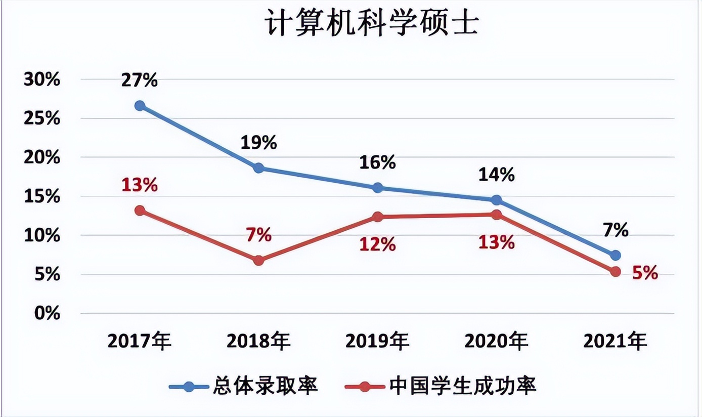 英国伦敦大学学院计算机硕士专业,伦敦大学学院计算机硕士总费用