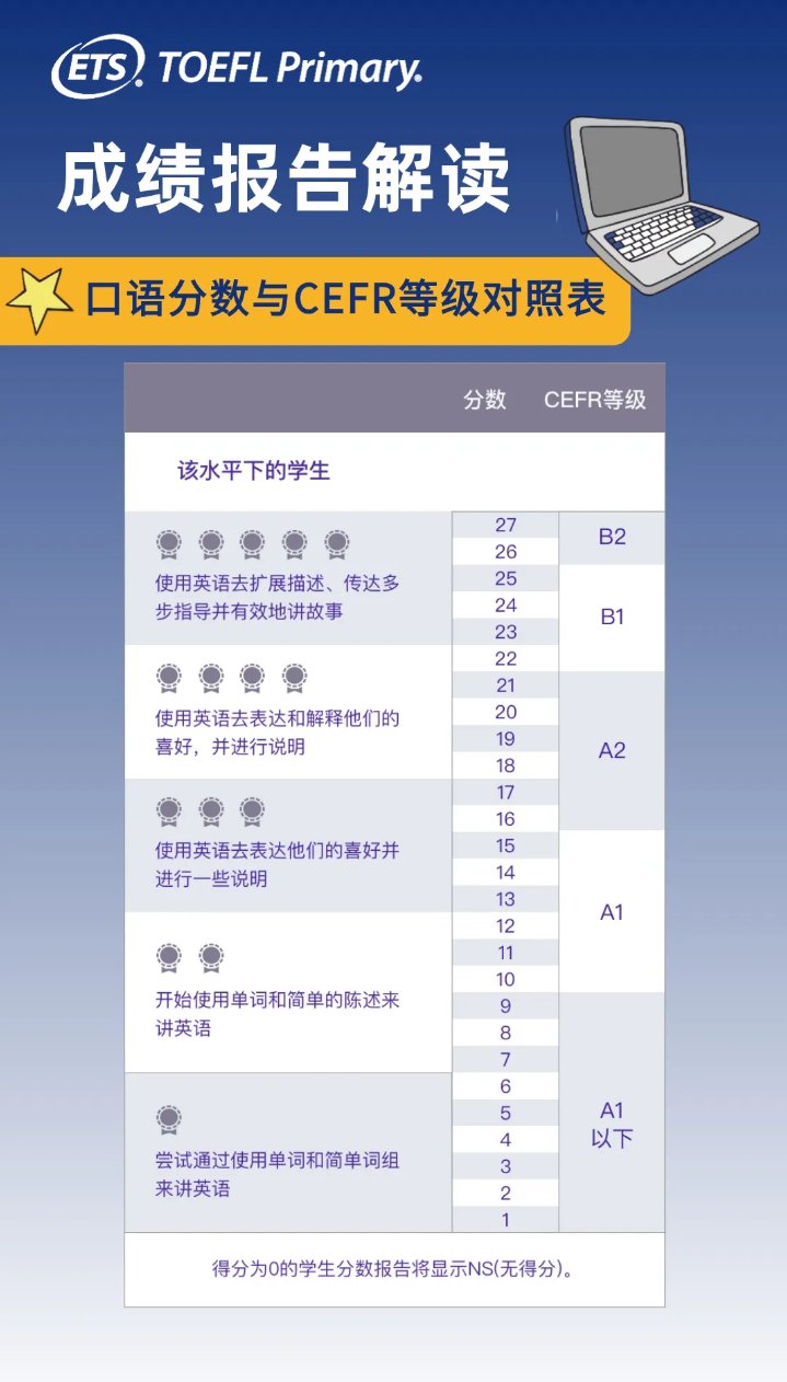 小小托福成绩单证书怎么看？使用说明来啦，请收好！