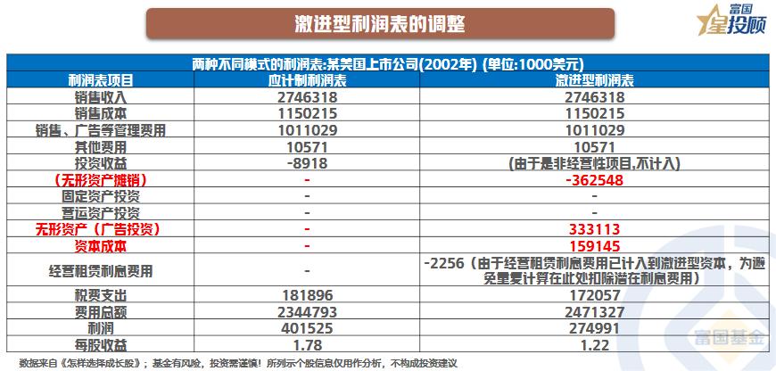 星书会|一张盈利能力图，学会在大浪中淘金
