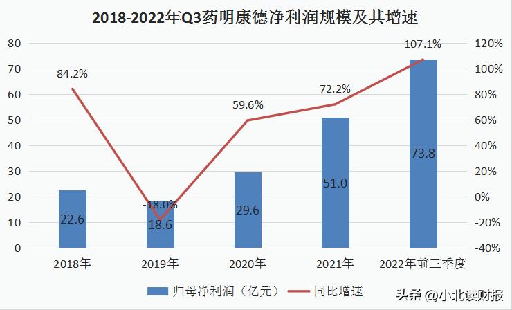 药明康德最高市盈率,药明康德历史市盈率走势图