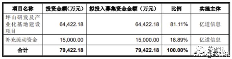 深圳市亿道信息ipo招股书,亿道信息ipo