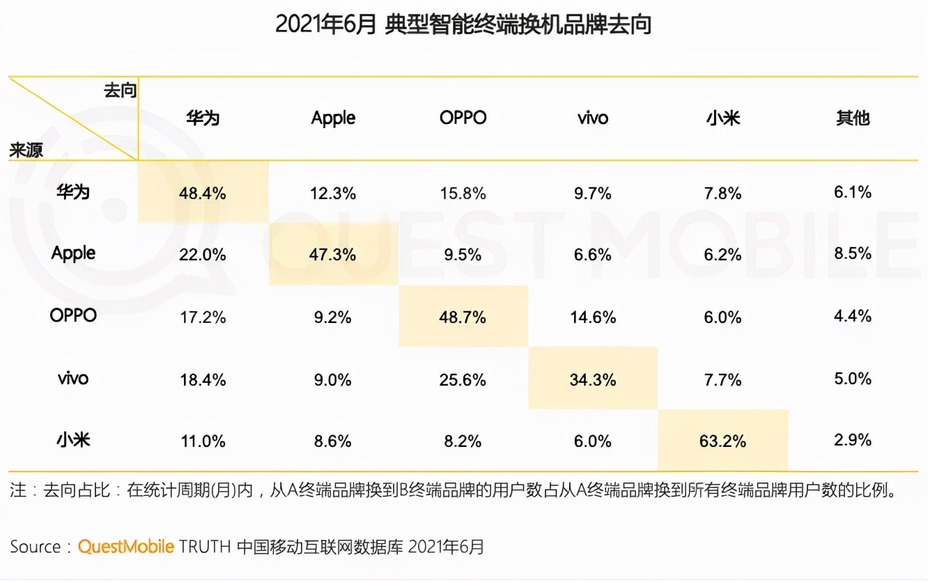 小米q3逆势增长,小米新财报手机承压转型求生