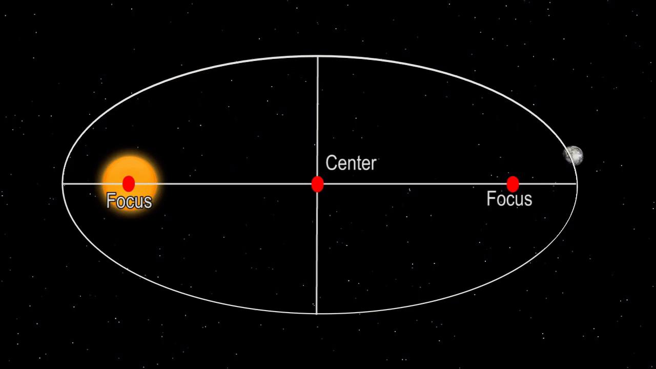 谁用傅科摆证实了地球的自转,傅科摆是怎样证实地球在自转
