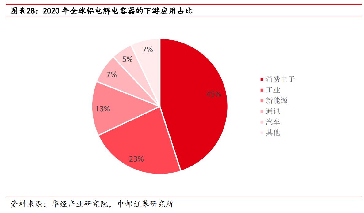 海星股份电极箔价格,南通海星电子股份有限公司电解箔