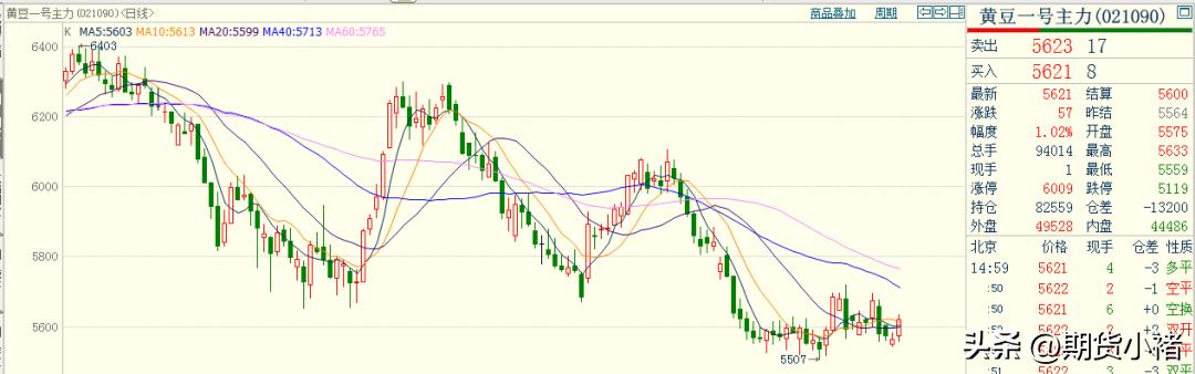 大豆近期价格变动,黄豆价格最新行情大豆会降价吗