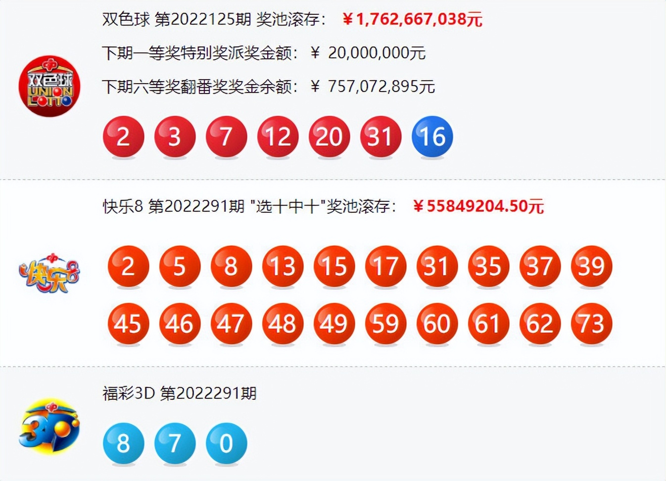 双色球23146期头奖开出注数,双色球22123期头奖中出多少注