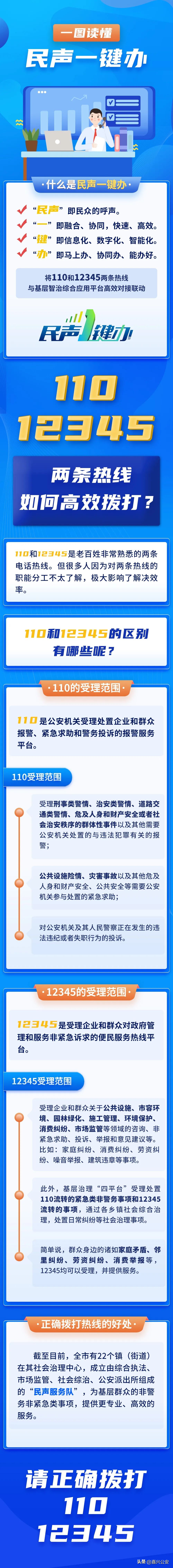 野狗扰民打110还是12345,不要随意拨打110