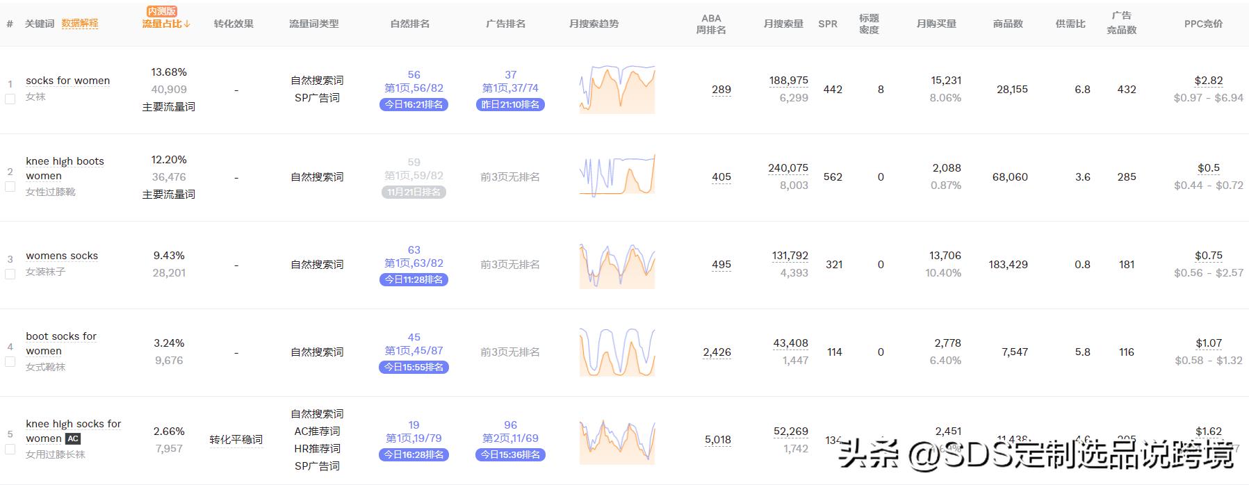 袜子跨境电商爆款怎么做,跨境爆款袜子