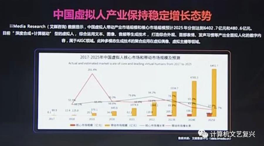 阿里“通义”大模型,阿里通义大模型开源