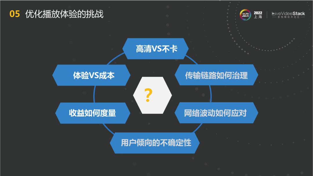 基于端智能的*放播**QoE优化