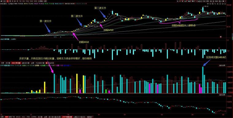 2023跨年妖股花落谁家,今年的跨年妖股花落谁家