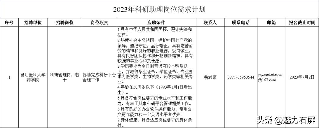 云南最新一批招聘信息附岗位表,全都有编制云南最新招聘附岗位表