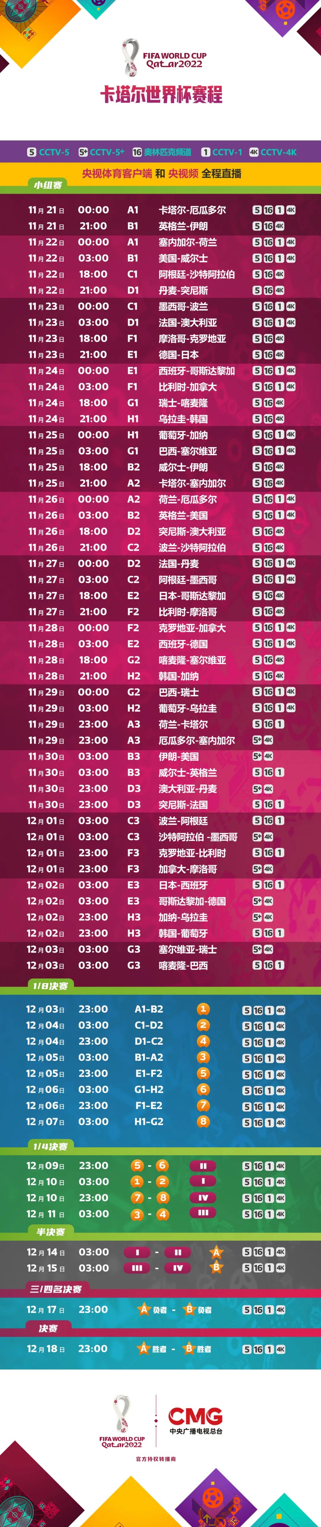 写给*藏西**球迷！听说，四届世界杯等于一届青春？