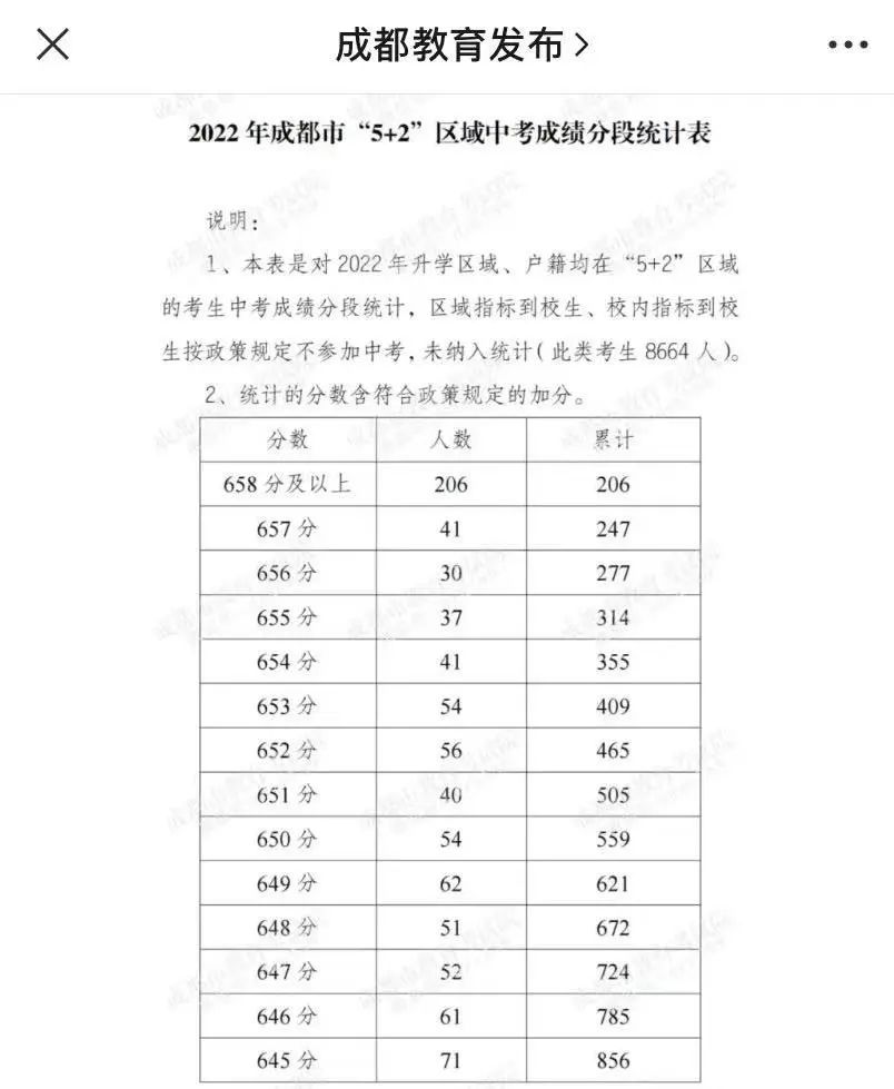 高中录取分数线每年都涨多少,高中录取线以后会变低还是变高