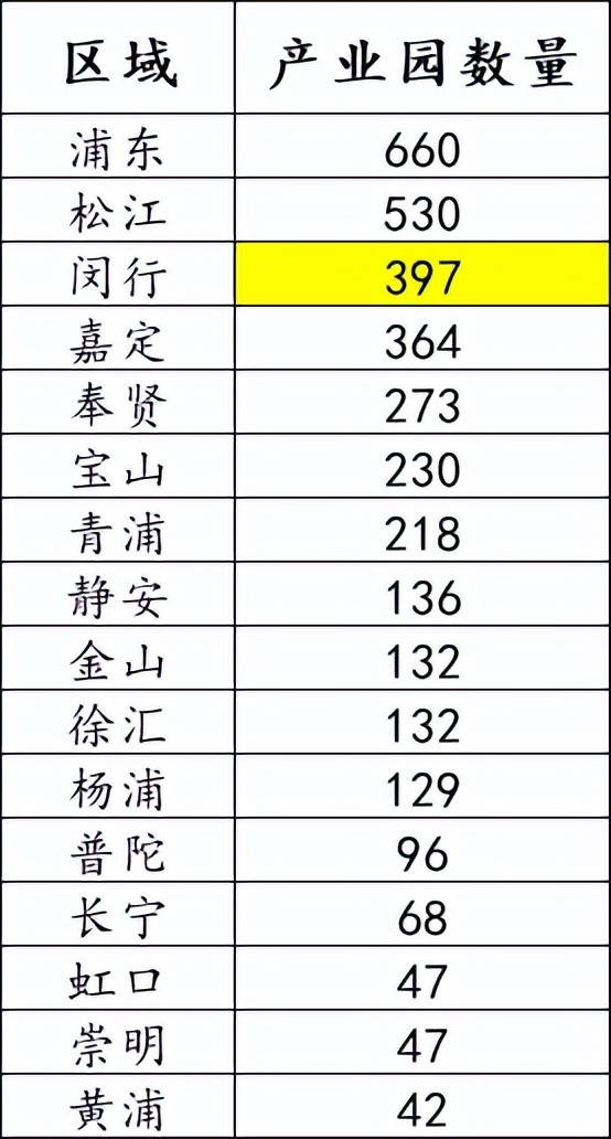 闵行是真正的上海人吗,上海闵行住的人为什么那么多