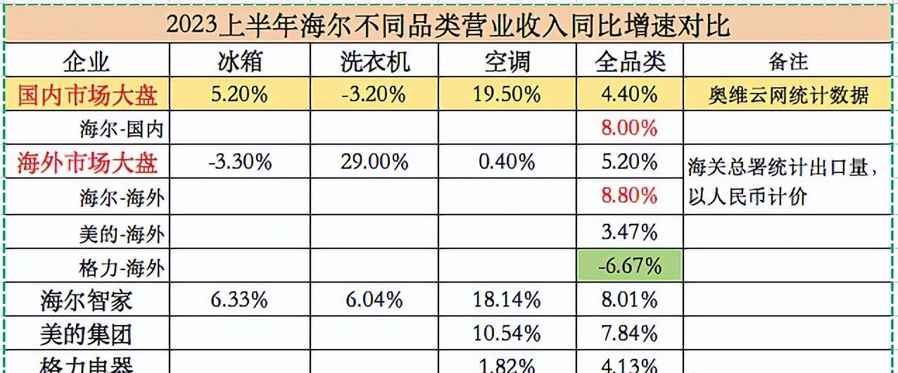 海尔智家股票前景,海尔智家有潜力吗